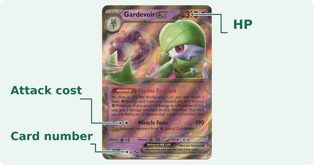Gardevoir ex with three clear pointers identifying HP, attack cost and the card number.