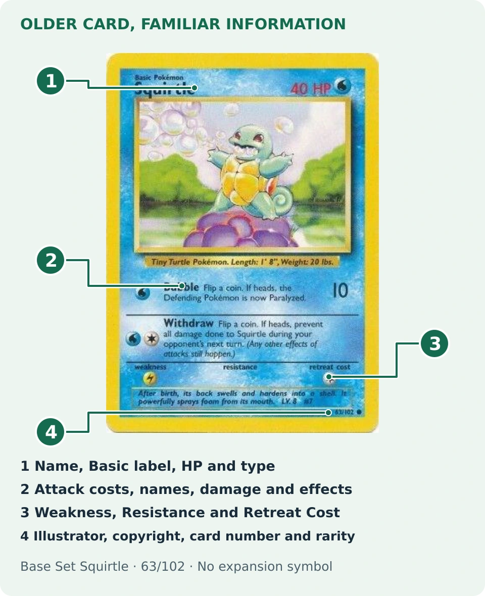 Base Set Squirtle 63/102 with four numbered callouts showing its top information, attacks, defensive strip and collector details; its layout differs from the modern Gardevoir example.